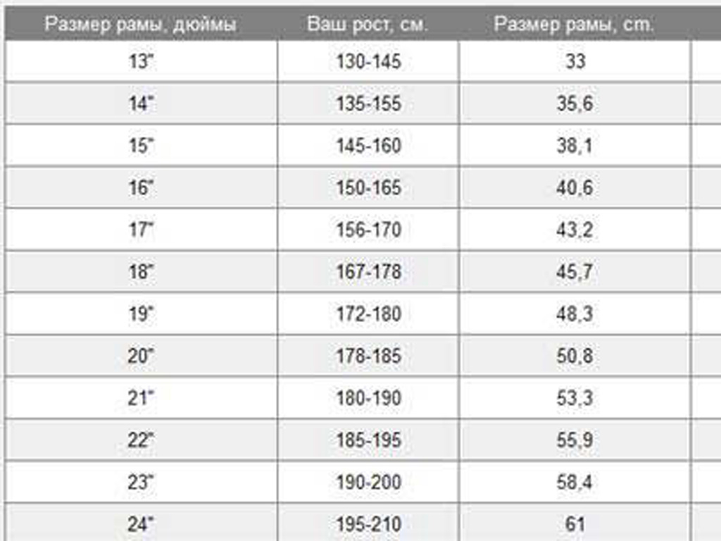 Высота 5 7 в сантиметрах